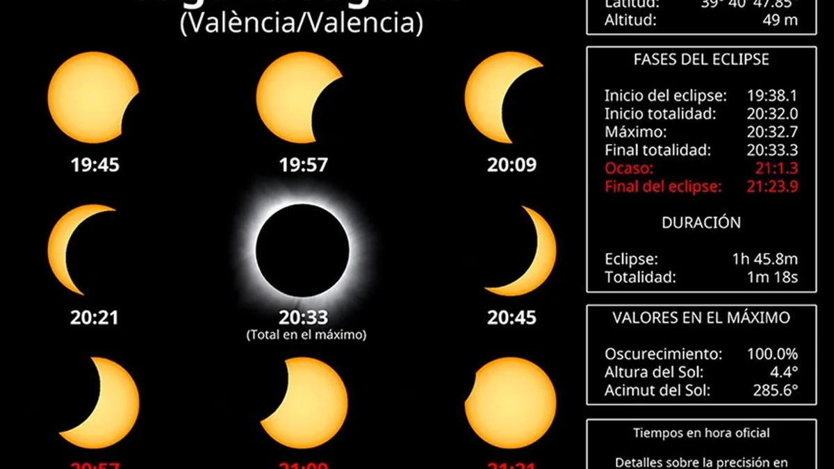 Nivel 3 de preemergencia por incendios el 12 de agosto: restricciones para observar el eclipse en Sagunto